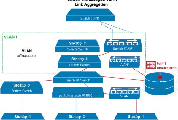 Diagram jaringan dengan router, server, dan beberapa jaringan yang berbeda.