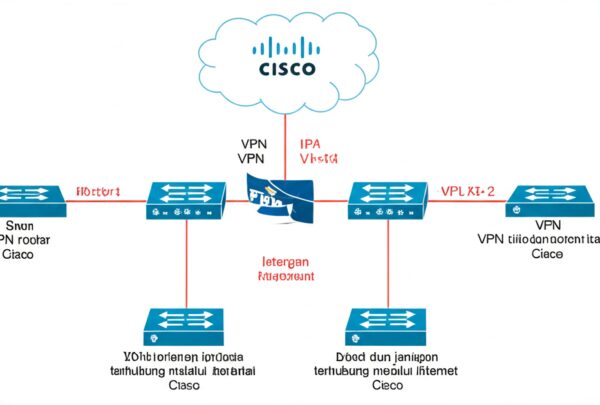 Cara Setting VPN di Cisco Router